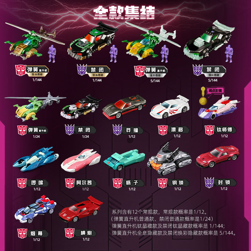 Коллекционная модель автомобил – обзор и цена Model Kit Car