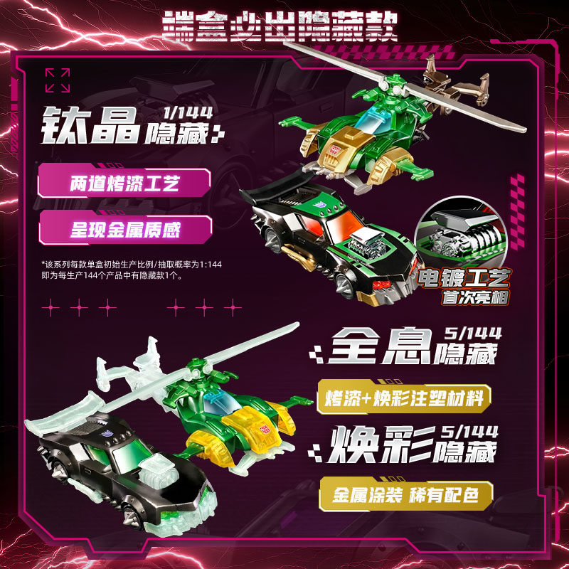Коллекционная модель автомобил – обзор и цена Model Kit Car